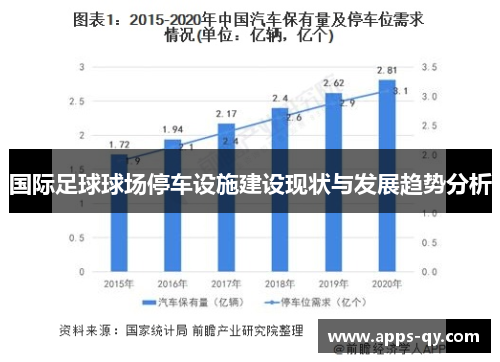 国际足球球场停车设施建设现状与发展趋势分析