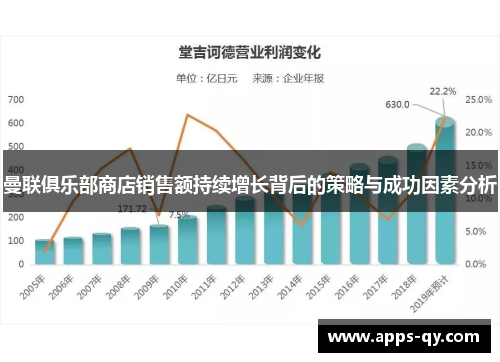 曼联俱乐部商店销售额持续增长背后的策略与成功因素分析
