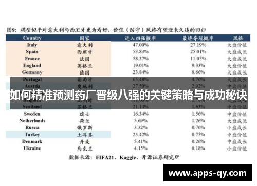 如何精准预测药厂晋级八强的关键策略与成功秘诀