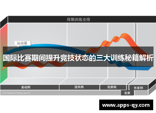 国际比赛期间提升竞技状态的三大训练秘籍解析