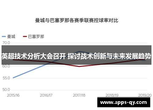 英超技术分析大会召开 探讨战术创新与未来发展趋势