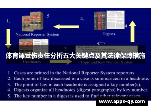 体育课受伤责任分析五大关键点及其法律保障措施