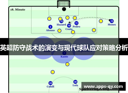 英超防守战术的演变与现代球队应对策略分析