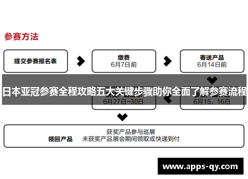 日本亚冠参赛全程攻略五大关键步骤助你全面了解参赛流程