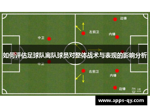 如何评估足球队离队球员对整体战术与表现的影响分析