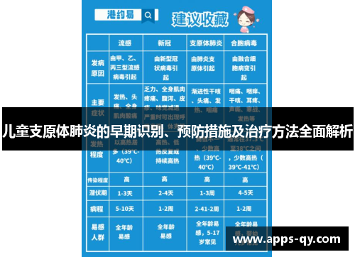 儿童支原体肺炎的早期识别、预防措施及治疗方法全面解析