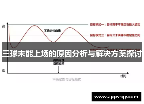 三球未能上场的原因分析与解决方案探讨